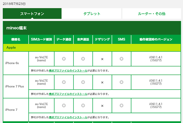 メーカー別に動作確認の結果がまとめられている