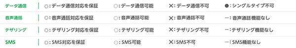 表の中に記載されている記号の見方も解説します