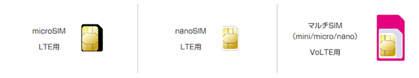 au系格安SIMの代表格「UQモバイル」を例に解説していきます