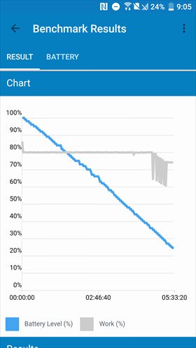 HTC U11 life / Beekbenchのバッテリーベンチマークスコア