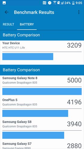 HTC U11 life / Geekbenchのバッテリーベンチマークスコア