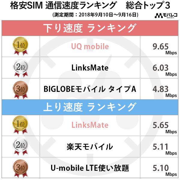 2018年9月第3週の結果