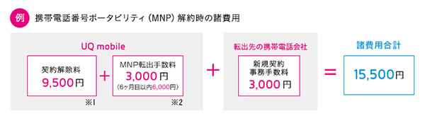 他社へ乗り換え(MNP)する場合