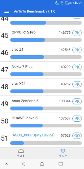 Antutu Benchmarkの測定結果「57,528点」