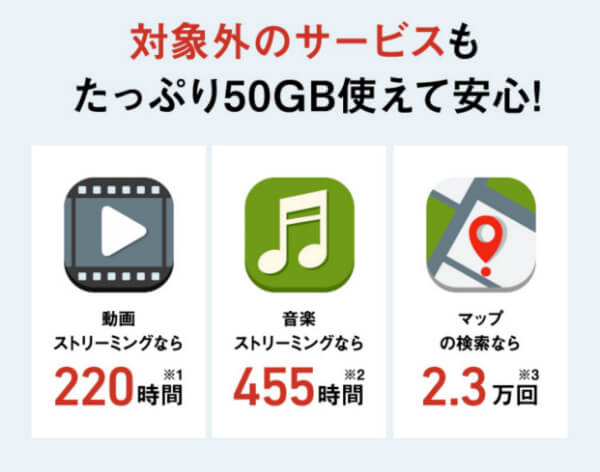 月間50GBあれば、こんなにたくさん使えます