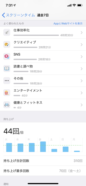 表示は「アプリ単位」「カテゴリ」で切替可能