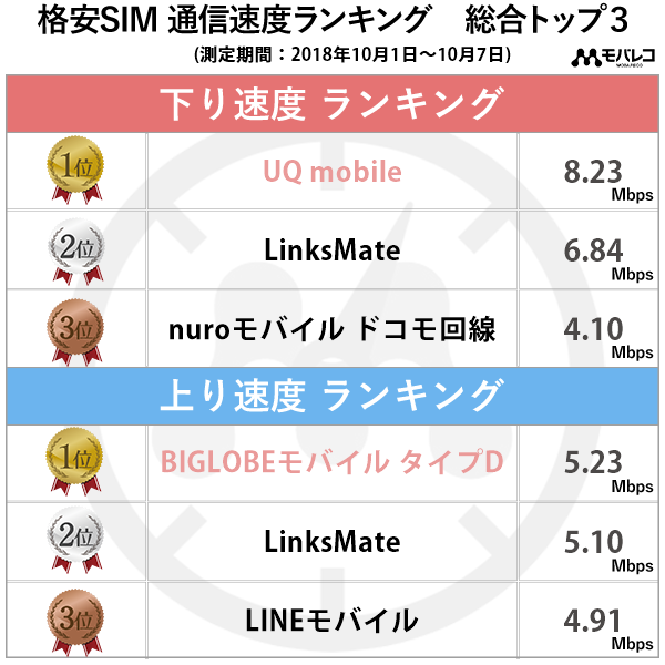 2018年10月第2週の結果