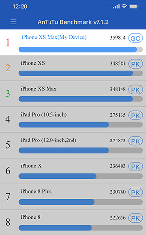 AnTuTu Benchmark(Ver.7.1.2)でのベンチマーク測定結果