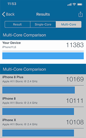 GeekBench 4でのCPUベンチマーク測定結果