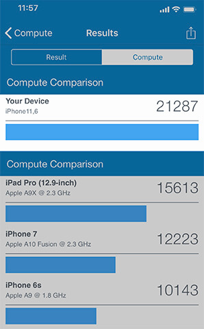 GeekBench 4でのGPUベンチマーク測定結果