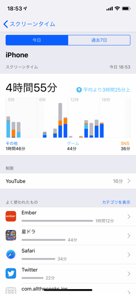スクリーンタイムの画面
