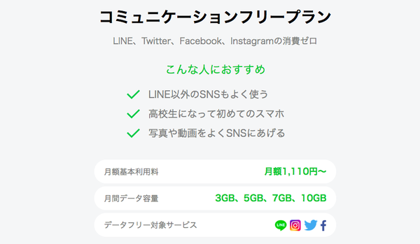 3GB・5GB・7GB・10GBからデータ通信量を選べる「コミュニケーションフリープラン」