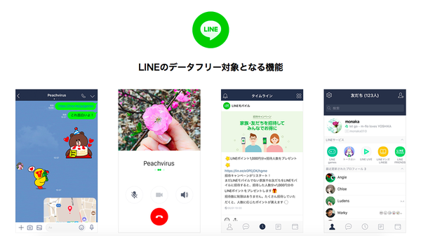 データフリーの対象になるLINEの機能は?