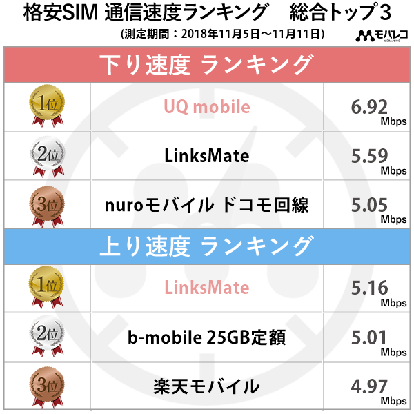 2018年11月第3週の結果