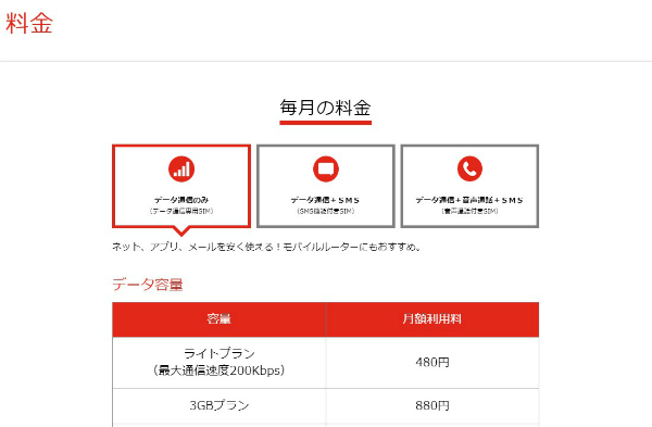 まずはLIBMOの料金プランをチェックしてみましょう
