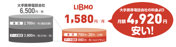 ドコモの料金と比較してみました
