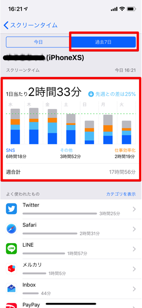 1週間の使用状況を棒グラフで確認できる