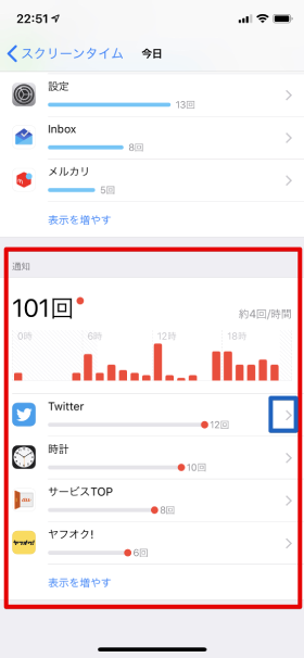 各アプリから通知を受けた時間帯と回数を確認できる
