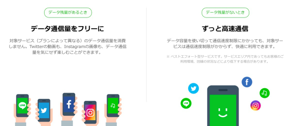 SNSがほぼ使い放題になるデータフリーが最大の特徴