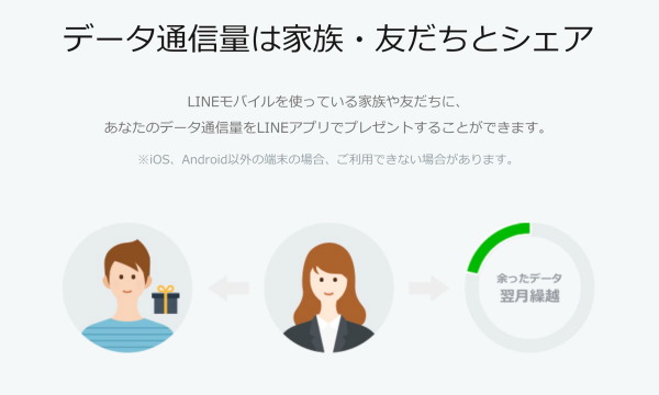 LINEモバイルでは余った高速データ通信を翌月繰越できる