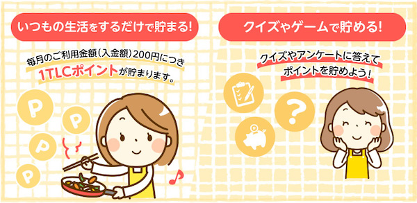TOKAIグループが提供している「TLCポイント」