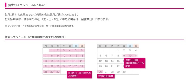 UQモバイルの支払い方法