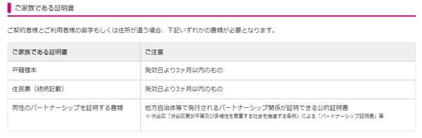 ご家族である証明書