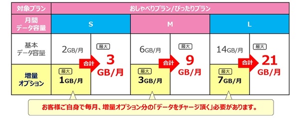S・M・L、3つから選ぶことができます。