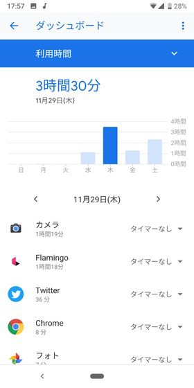 各アプリに1日の制限時間を設定する