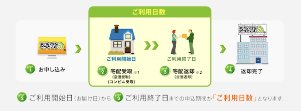 工事不要で手軽にレンタル!