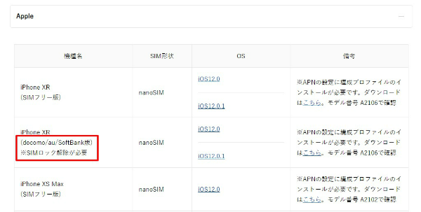 ソフトバンクで購入したスマホでもSIMロック解除が必要なので要注意
