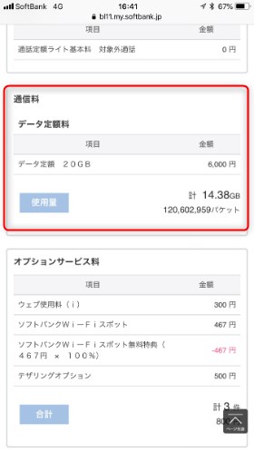 毎月20GBも契約してるのに、5GBも余ってる! もったいないぞ、タッツミーくん