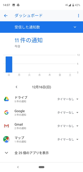 各項目をタップすると内訳も確認できる