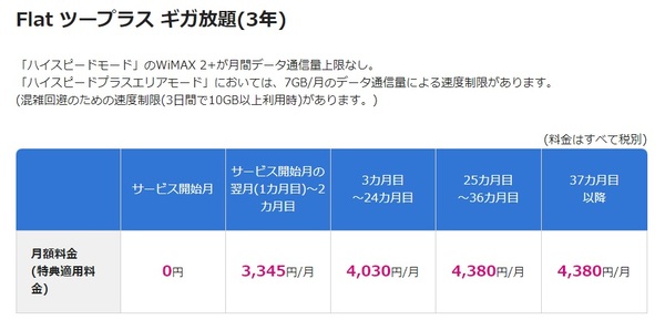 BIGLOBE WiMAX 2+の料金