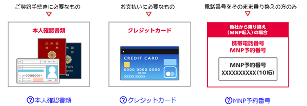 事前に準備しておけば、その後の手続きがスムーズ