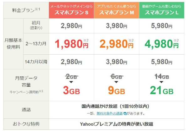 ワンキュッパからスマホが使える「スマホプラン」