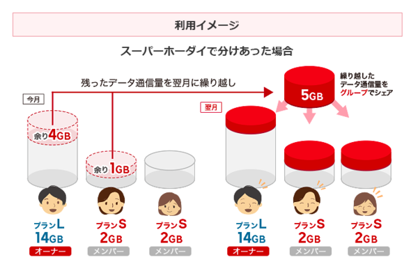データシェア利用時のイメージ