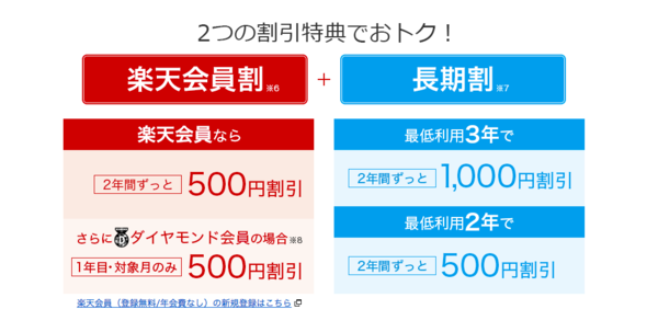 「スーパーホーダイ」向けの楽天会員割と長期割