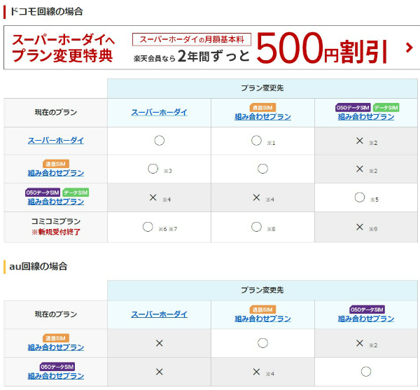内容をチェックして「お申し込み」ボタンを押せば完了
