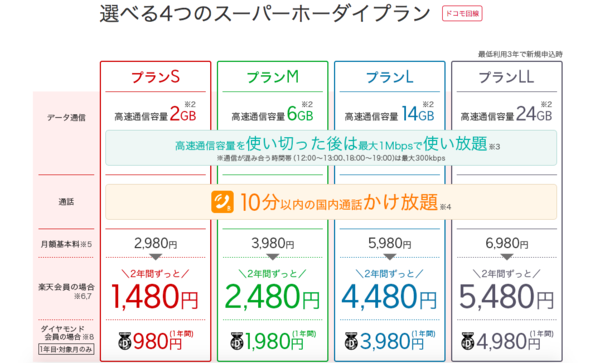 「スーパーホーダイ」を選んだほうがお得になる人を解説
