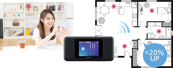 Wi-Fi TXビームフォーミングで通信の安定性が向上