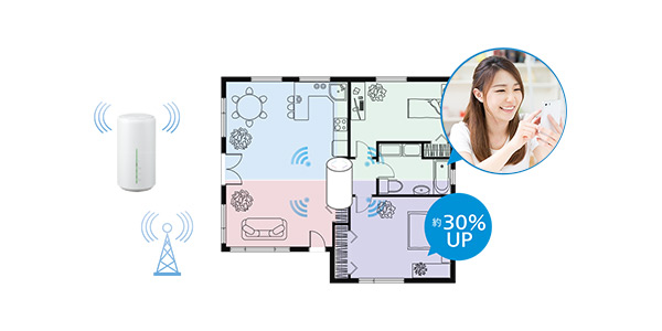 「Speed Wi-Fi HOME L02」は通信の安定性も優秀