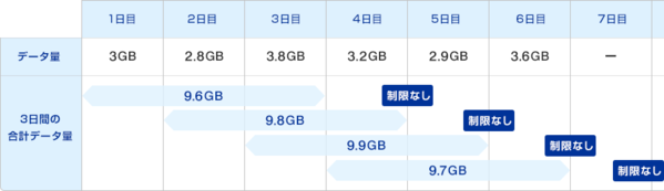 WiMAXの通信制限イメージ