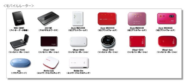 モバイルルーター