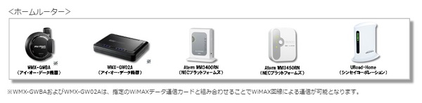 ホームルーター
