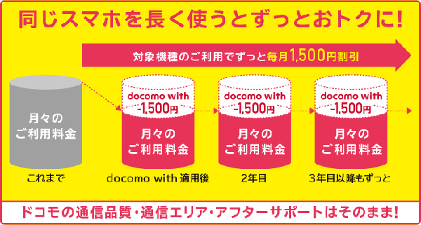 arrows Be F-04Kはdocomo with対象機種