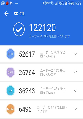 AnTuTu Benchmarkのスコア