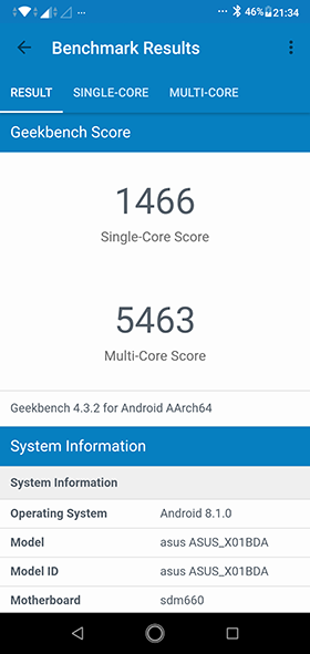 Geekbenchのスコア