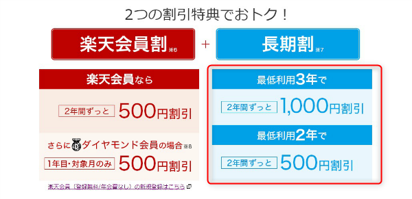 2年以上の最低期間を設定しないと長期割が受けられない