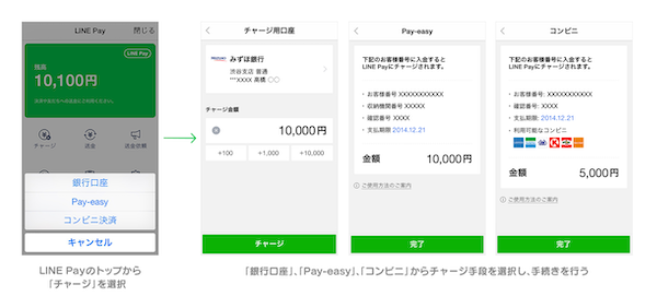LINE Payを使うにはまずはチャージから!